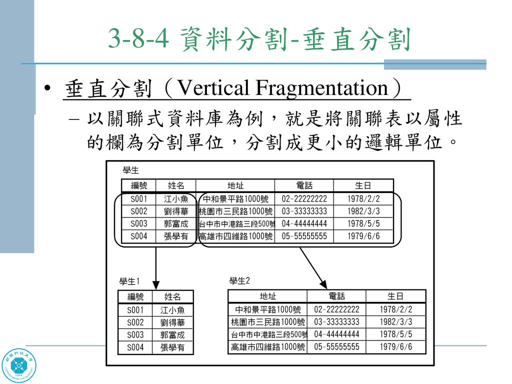 3-8-4 資料分割-垂直分割 垂直分割（Vertical Fragmentation）