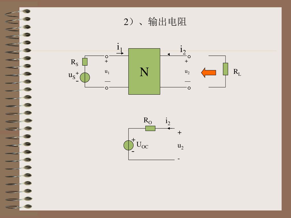 N 2）、输出电阻 i1 i2   -   - uS i2 RS RL RO + u2 + - UOC + u1 — + u2 —