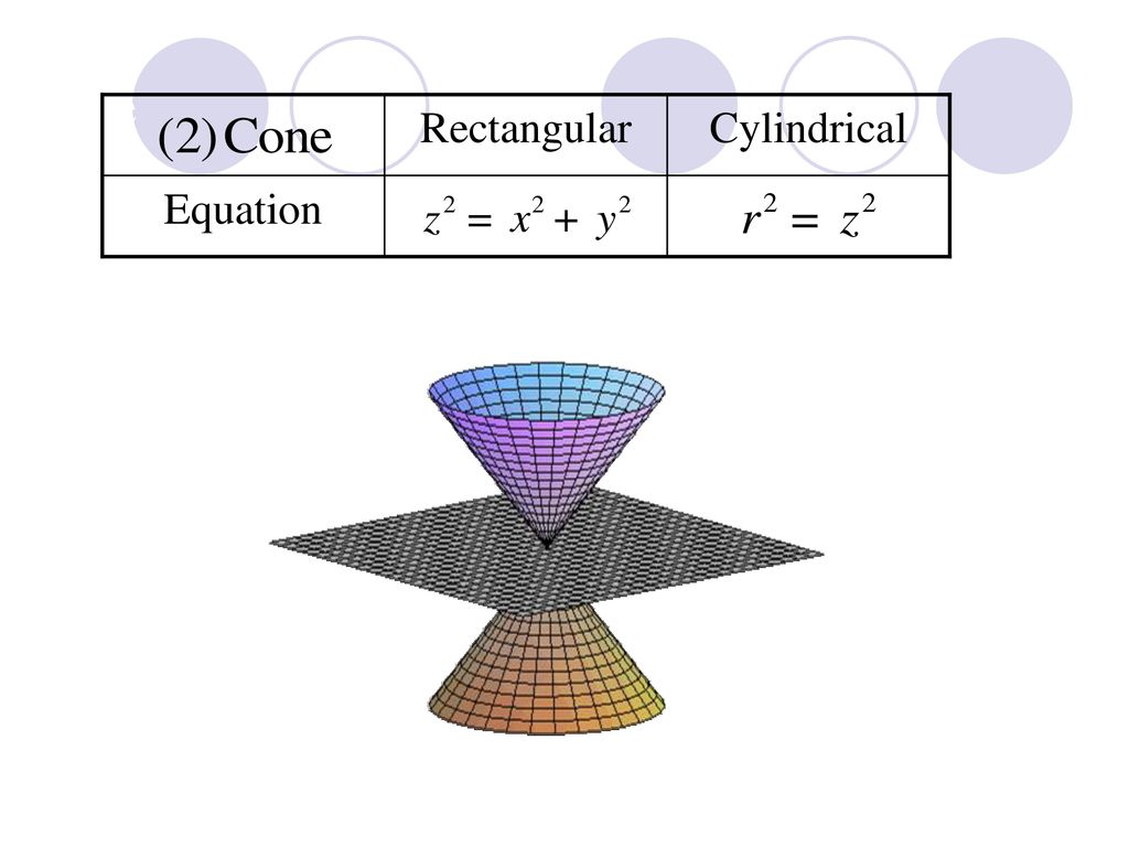 Cone Equation Cylindrical Rectangular