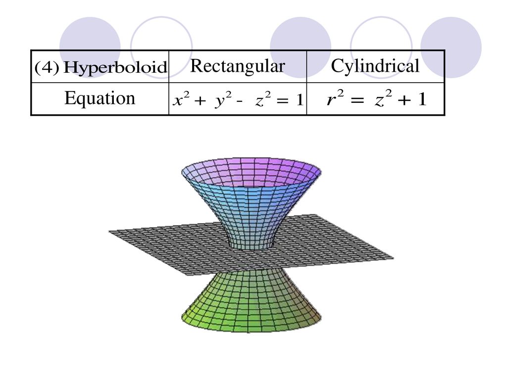 Hyperboloid Equation Cylindrical Rectangular