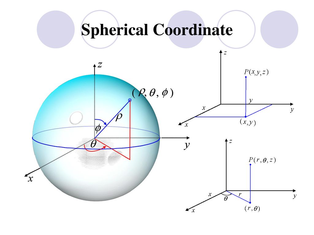 Spherical Coordinate