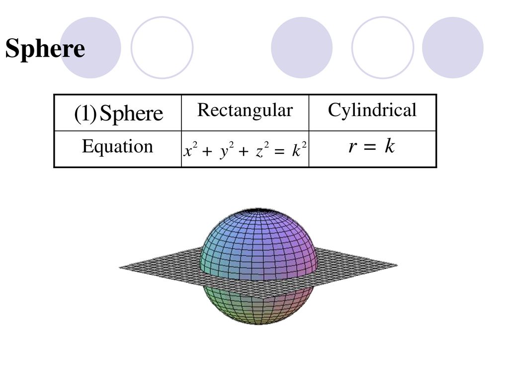 Sphere Equation Cylindrical Rectangular