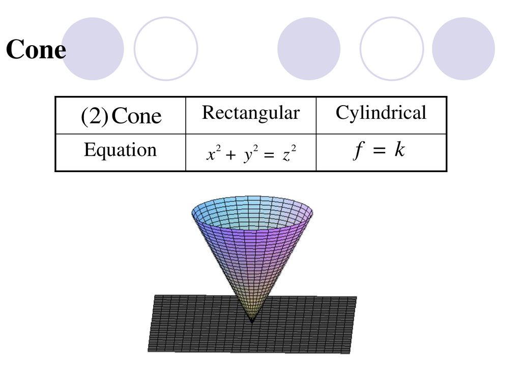 Cone Equation Cylindrical Rectangular