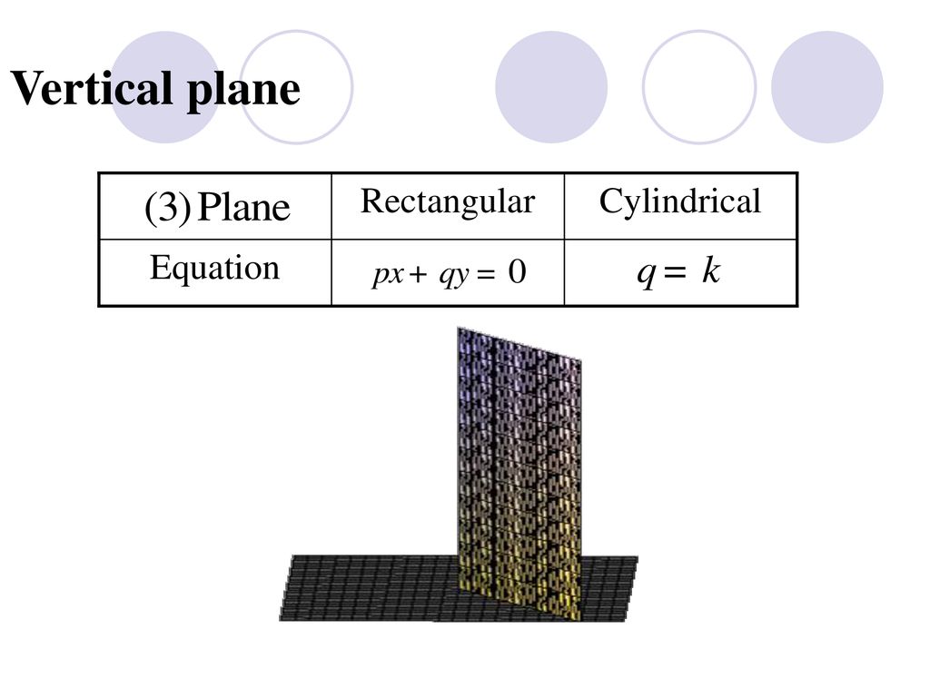 Vertical plane Equation Cylindrical Rectangular