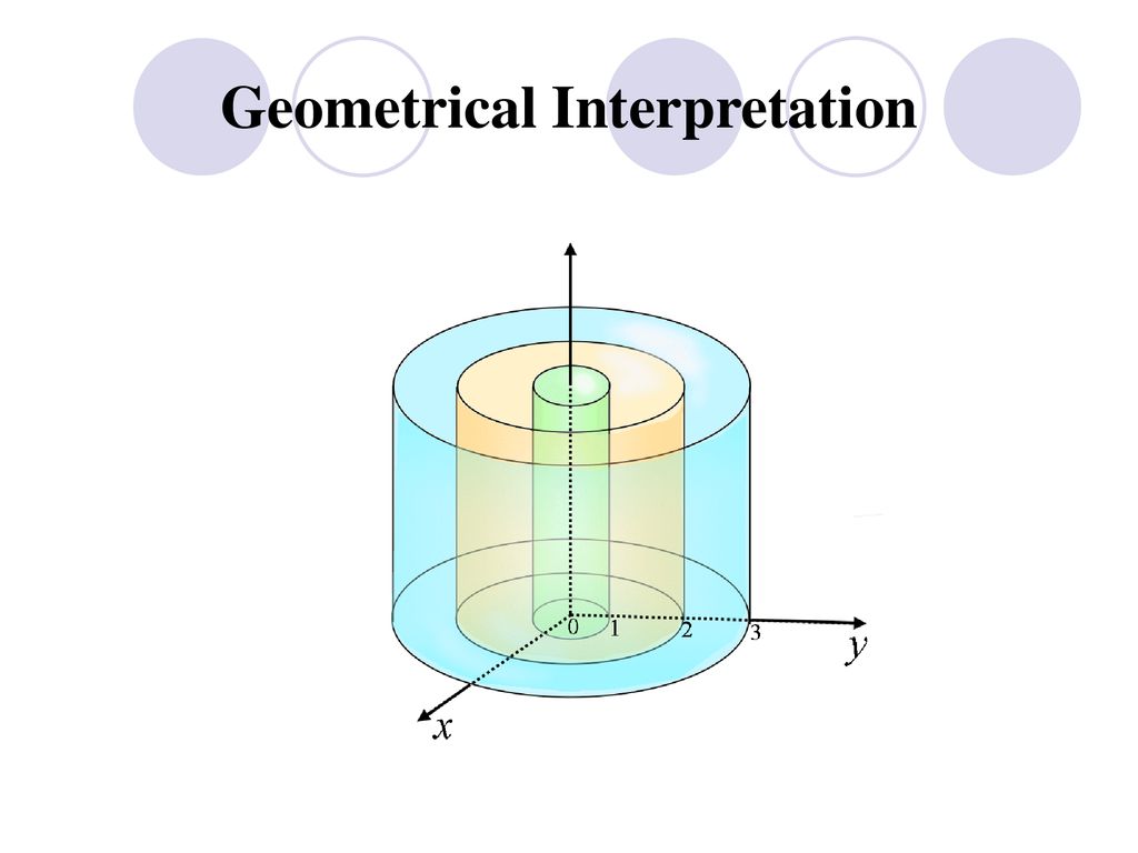 Geometrical Interpretation