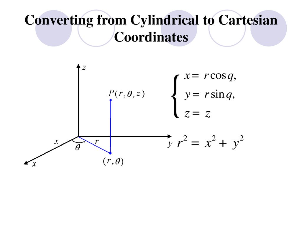 Converting from Cylindrical to Cartesian Coordinates