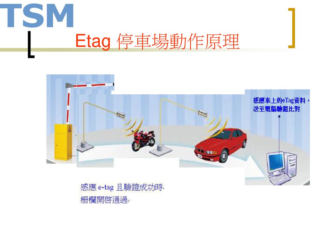 落井下石 Etag社區停車系統 原來是違法 找碴失敗 首頁公告 Mobile01