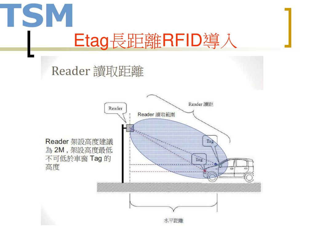 Tsm系統完整解決方案主講人陳正偉 Ppt Download