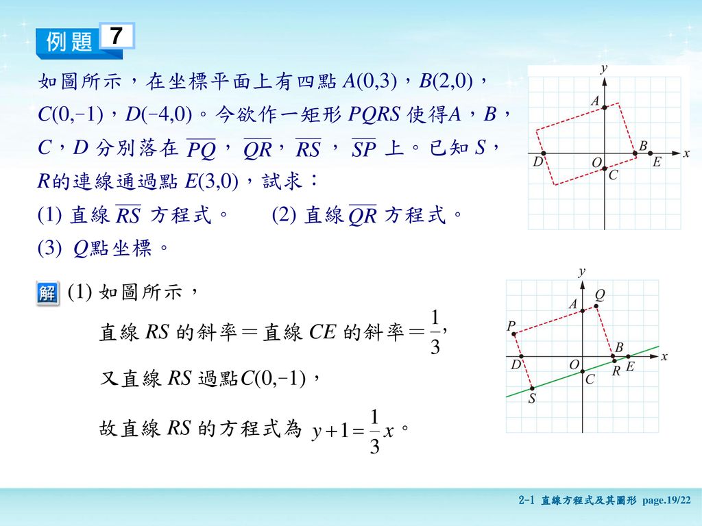 7 如圖所示，在坐標平面上有四點 A(0,3)，B(2,0)， C(0,-1)，D(-4,0)。今欲作一矩形 PQRS 使得A，B，
