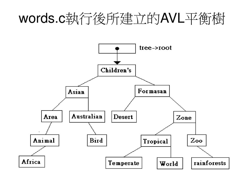 avl-avl