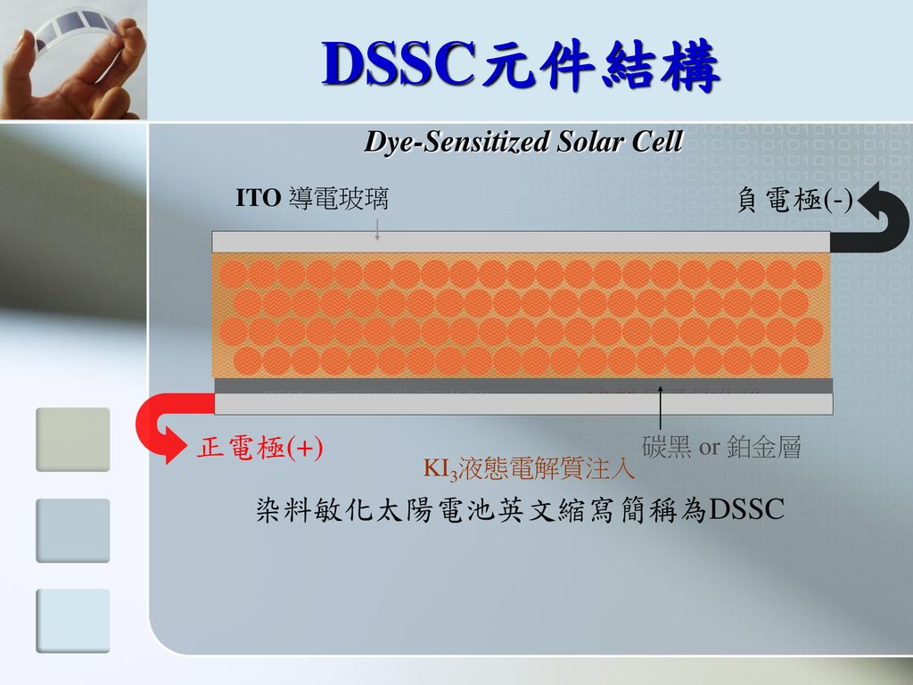 染料敏化太陽電池diy 戴明鳳國立清華大學物理系清大物理系科普活動網站 Ppt Download