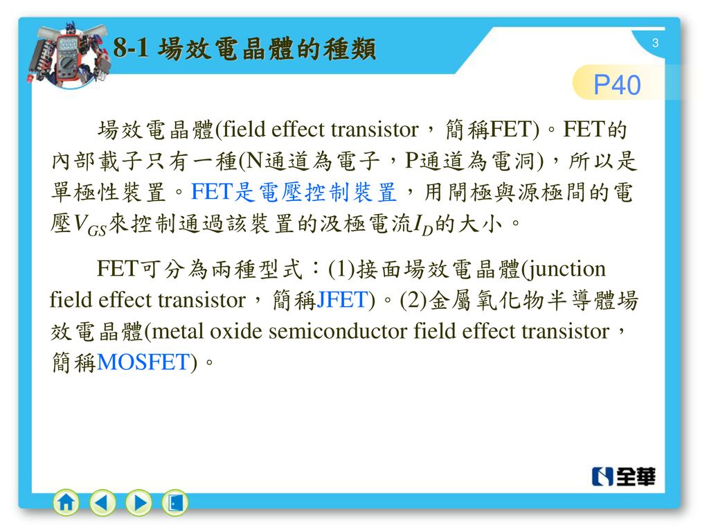 8-1 場效電晶體的種類 P40. 場效電晶體(field effect transistor，簡稱FET)。FET的內部載子只有一種(N通道為電子，P通道為電洞)，所以是單極性裝置。FET是電壓控制裝置，用閘極與源極間的電壓VGS來控制通過該裝置的汲極電流ID的大小。