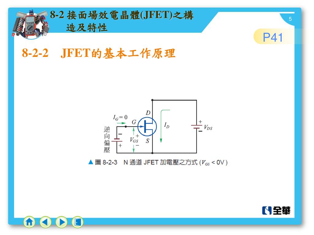 8-2 接面場效電晶體(JFET)之構 造及特性