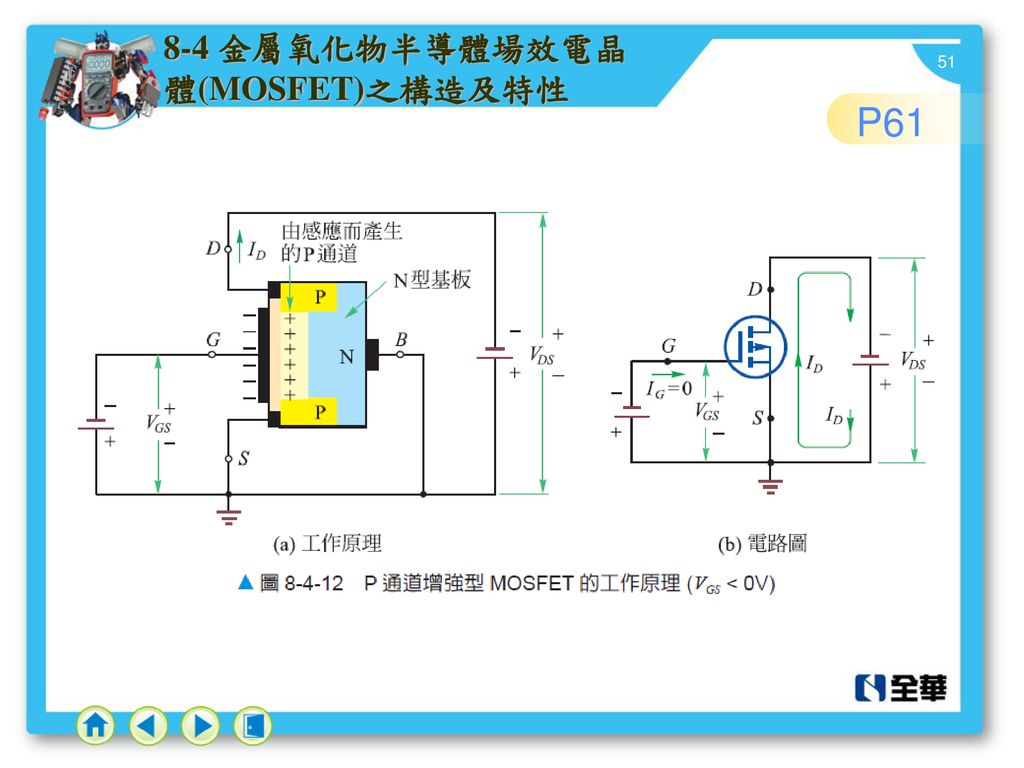 8-4 金屬氧化物半導體場效電晶體(MOSFET)之構造及特性