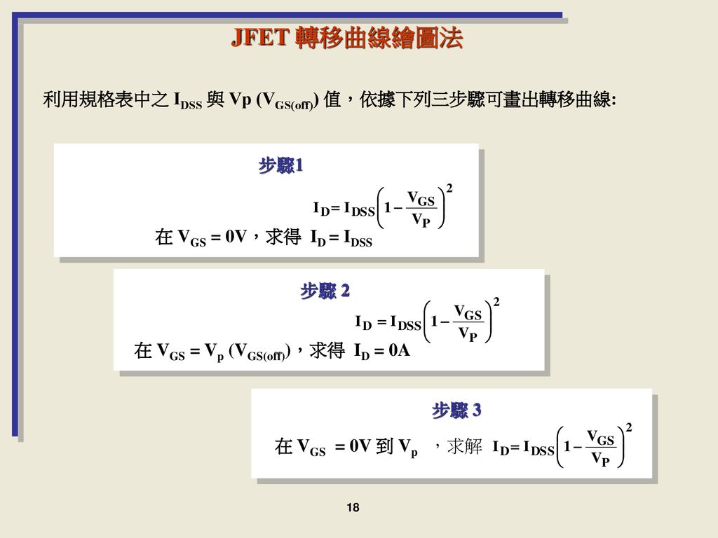 JFET 轉移曲線繪圖法 利用規格表中之 IDSS 與 Vp (VGS(off)) 值，依據下列三步驟可畫出轉移曲線: 步驟1