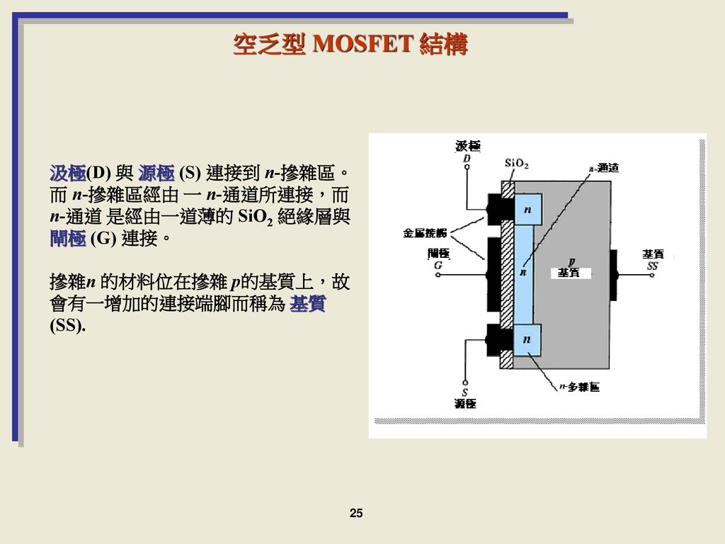 空乏型 MOSFET 結構 汲極(D) 與 源極 (S) 連接到 n-摻雜區。而 n-摻雜區經由 一 n-通道所連接，而 n-通道 是經由一道薄的 SiO2 絕緣層與閘極 (G) 連接。 摻雜n 的材料位在摻雜 p的基質上，故會有一增加的連接端腳而稱為 基質 (SS).