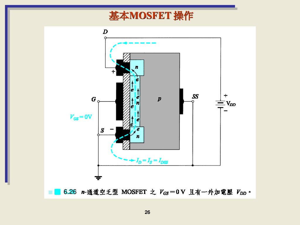 基本MOSFET 操作