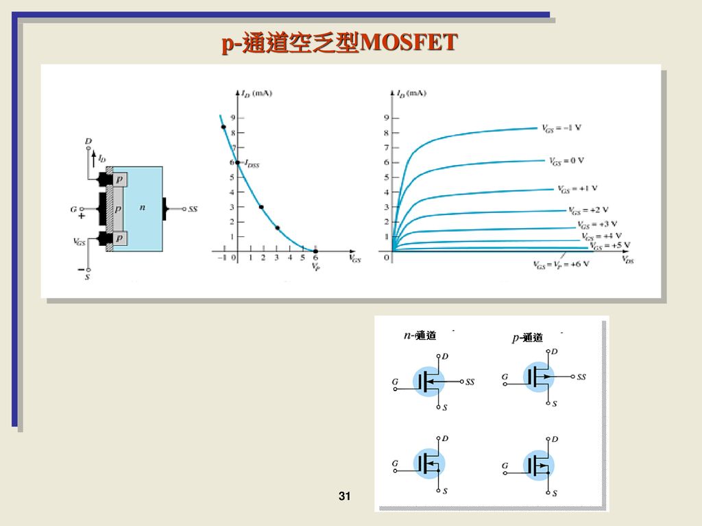 p-通道空乏型MOSFET 31