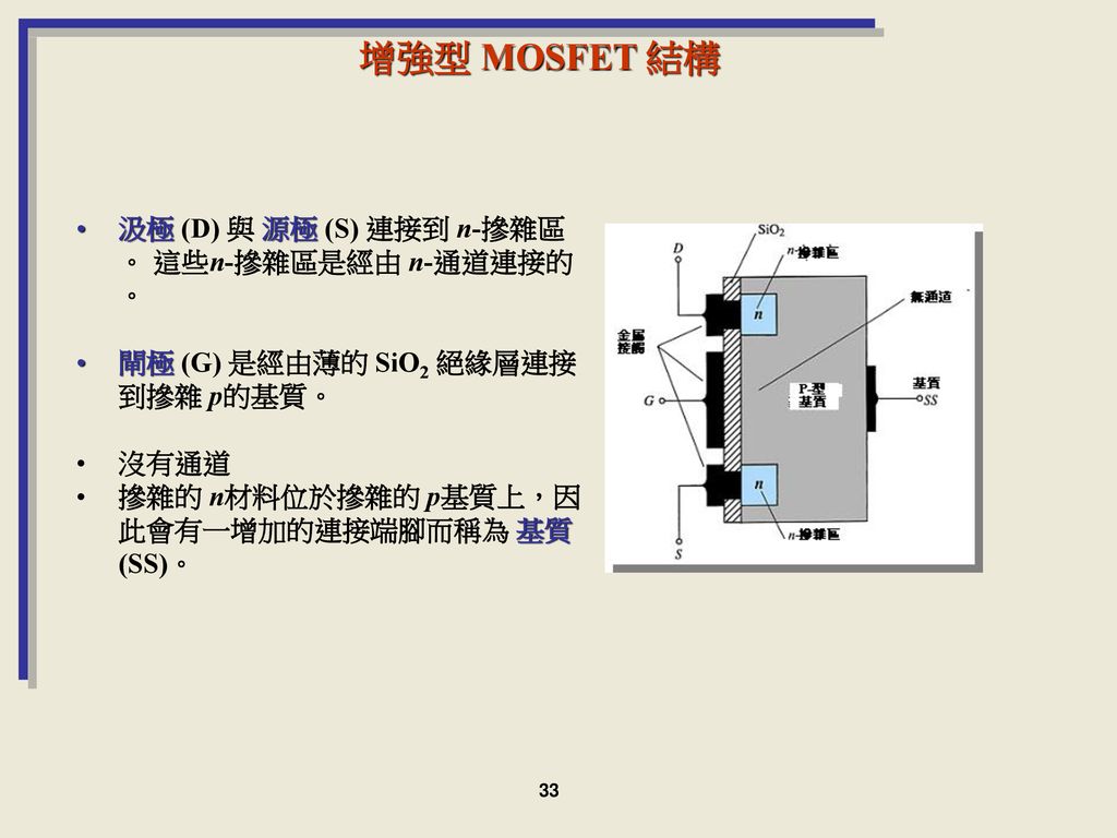 增強型 MOSFET 結構 汲極 (D) 與 源極 (S) 連接到 n-摻雜區。 這些n-摻雜區是經由 n-通道連接的。