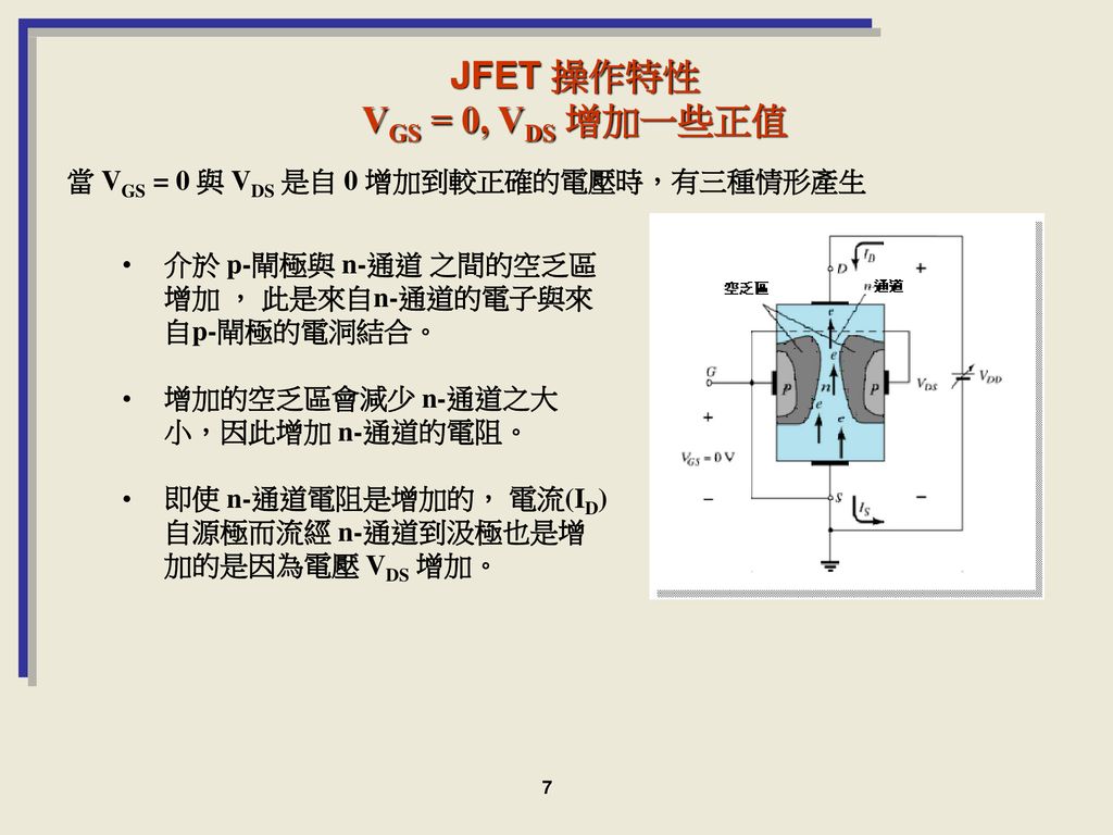 JFET 操作特性 VGS = 0, VDS 增加一些正值