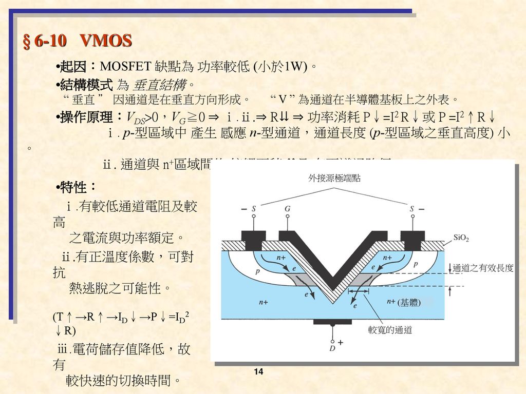 § 6-10 VMOS •起因：MOSFET 缺點為 功率較低 (小於1W)。 •結構模式 為 垂直結構。