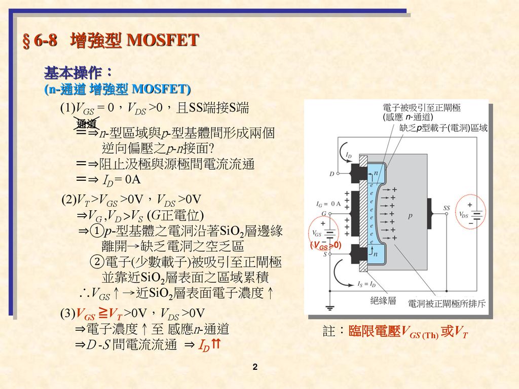 § 6-8 增強型 MOSFET 基本操作： (n-通道 增強型 MOSFET) (1)VGS = 0，VDS >0，且SS端接S端