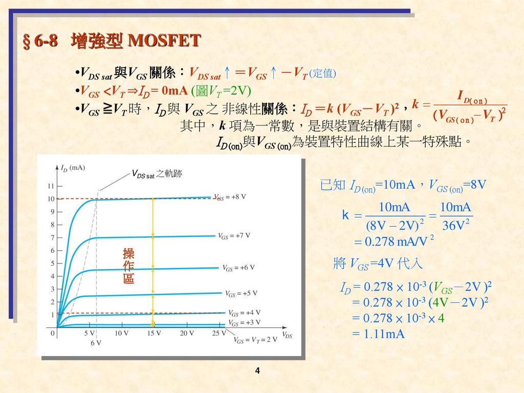 § 6-8 增強型 MOSFET •VDS sat 與VGS 關係：VDS sat↑＝VGS↑－VT (定值)