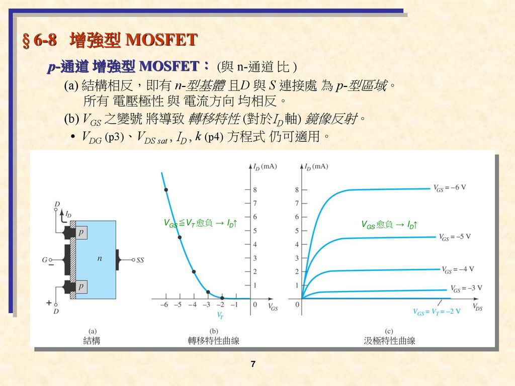 § 6-8 增強型 MOSFET p-通道 增強型 MOSFET： (與 n-通道 比 )