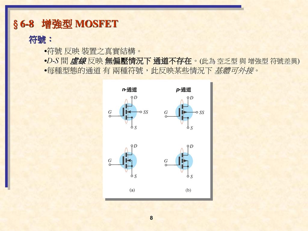 § 6-8 增強型 MOSFET 符號： •符號 反映 裝置之真實結構。