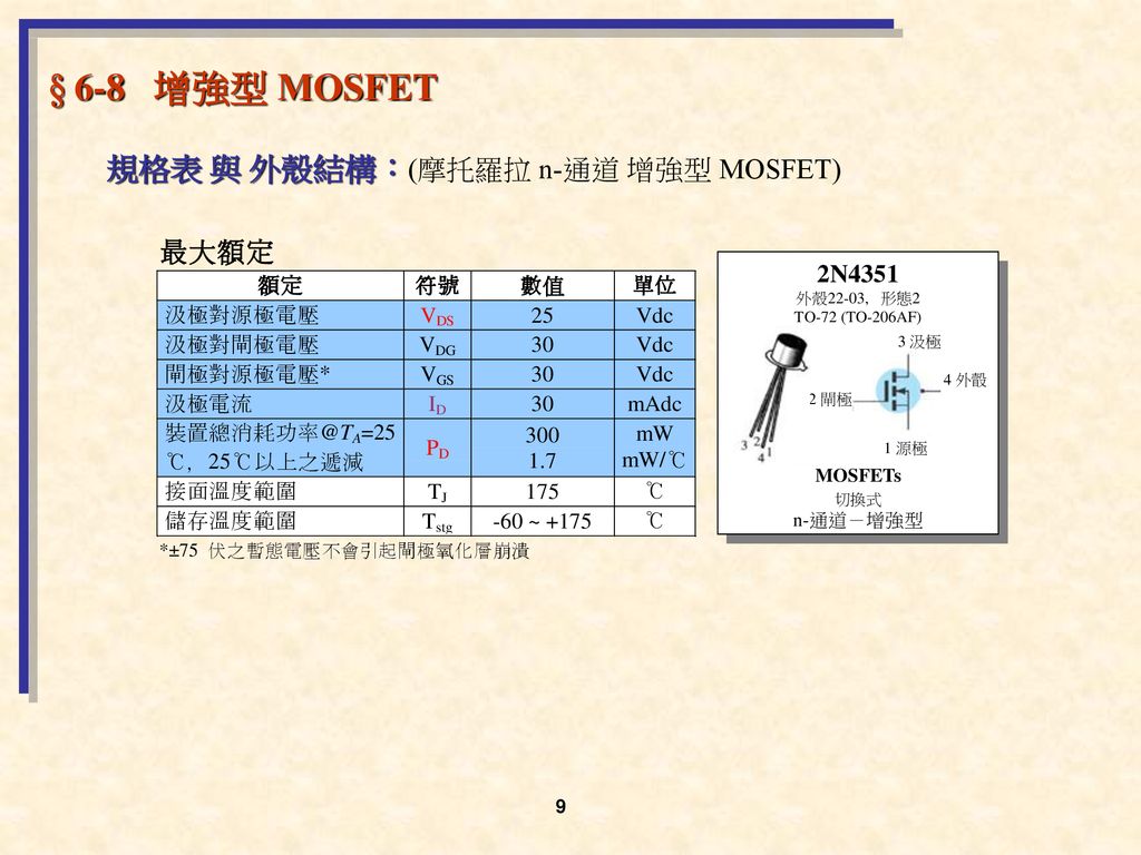 § 6-8 增強型 MOSFET 規格表 與 外殼結構：(摩托羅拉 n-通道 增強型 MOSFET) 2N4351 MOSFETs