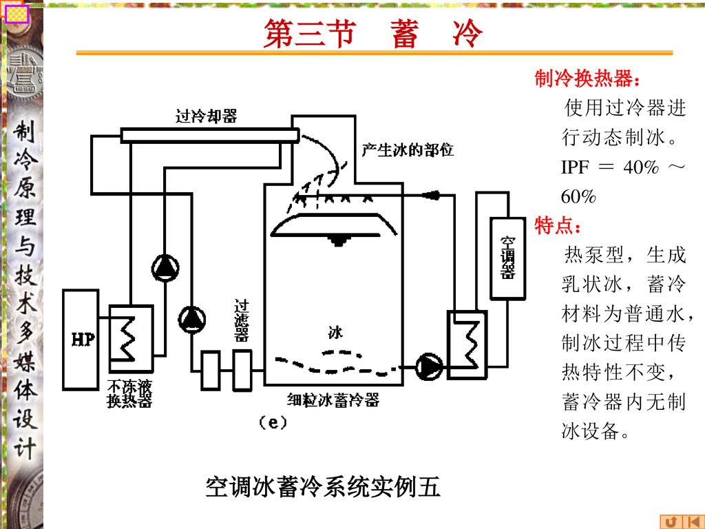 制冷与低温技术原理 七 多媒体教学课件李文科制作 Ppt Download