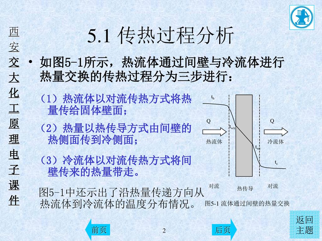 5.1 传热过程分析 如图5-1所示，热流体通过间壁与冷流体进行热量交换的传热过程分为三步进行：