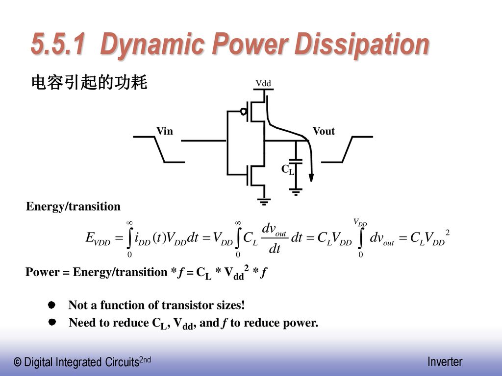 5.5.1 Dynamic Power Dissipation