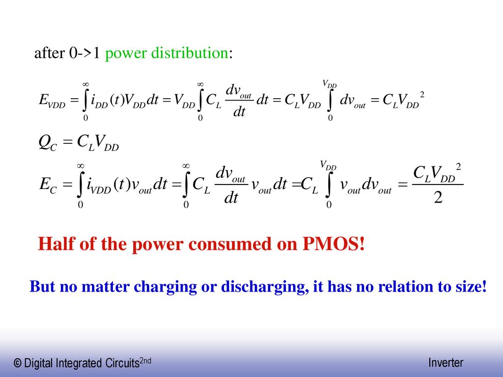 Half of the power consumed on PMOS!