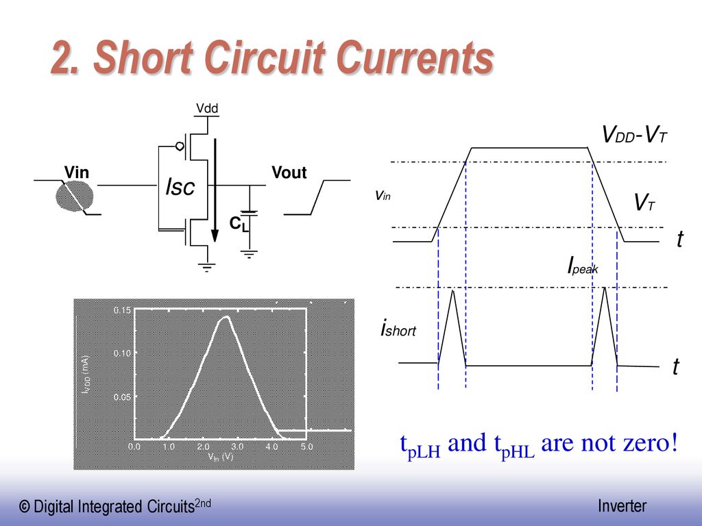 2. Short Circuit Currents