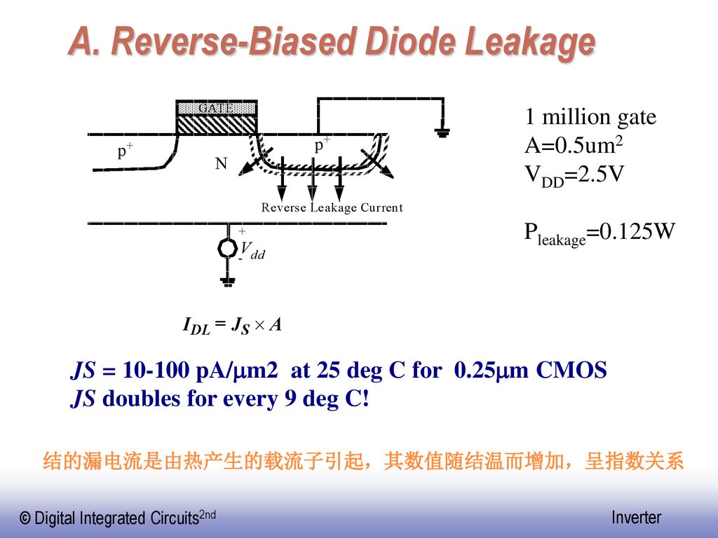 A. Reverse-Biased Diode Leakage