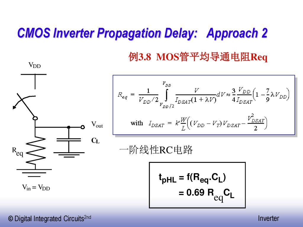 CMOS Inverter Propagation Delay: Approach 2