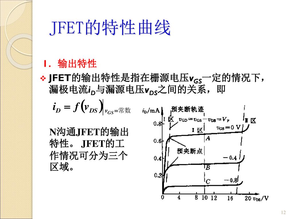 JFET的特性曲线 1．输出特性 JFET的输出特性是指在栅源电压vGS一定的情况下， 漏极电流iD与漏源电压vDS之间的关系，即
