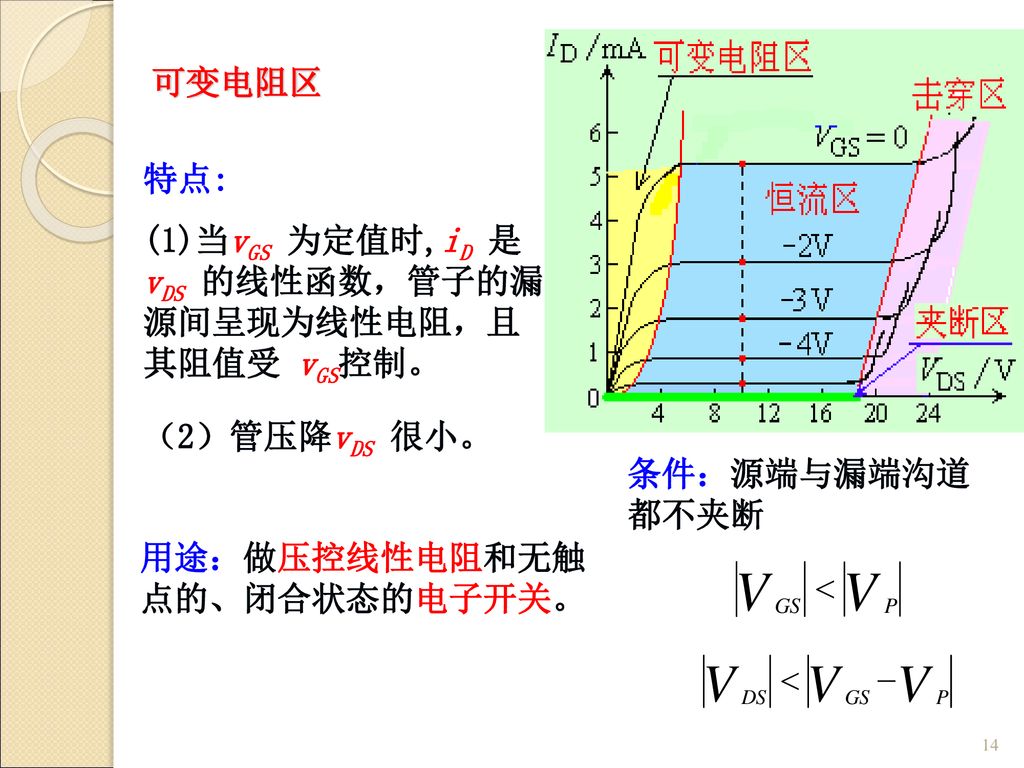 可变电阻区 特点: (1)当vGS 为定值时,iD 是 vDS 的线性函数，管子的漏源间呈现为线性电阻，且其阻值受 vGS控制。 （2）管压降vDS 很小。 条件：源端与漏端沟道都不夹断.