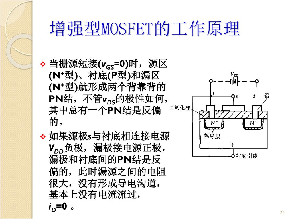 增强型MOSFET的工作原理 当栅源短接(vGS=0)时，源区 (N+型)、衬底(P型)和漏区 (N+型)就形成两个背靠背的 PN结，不管vDS的极性如何， 其中总有一个PN结是反偏 的。
