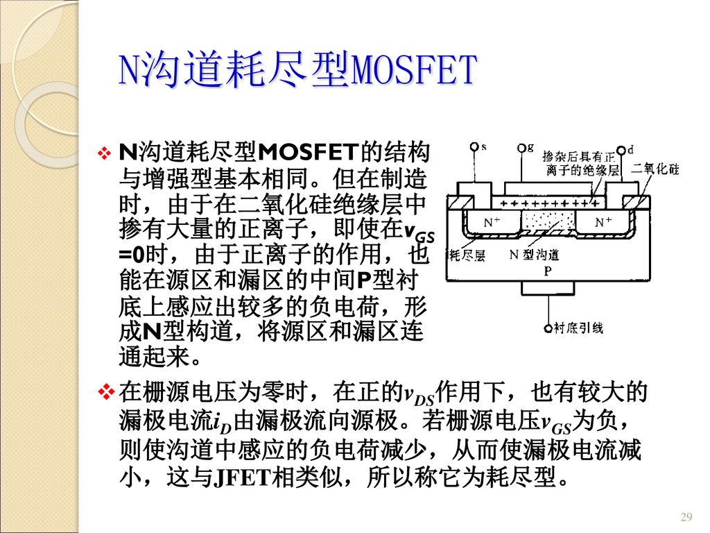 N沟道耗尽型MOSFET N沟道耗尽型MOSFET的结构 与增强型基本相同。但在制造 时，由于在二氧化硅绝缘层中 掺有大量的正离子，即使在vGS =0时，由于正离子的作用，也 能在源区和漏区的中间P型衬 底上感应出较多的负电荷，形 成N型构道，将源区和漏区连 通起来。