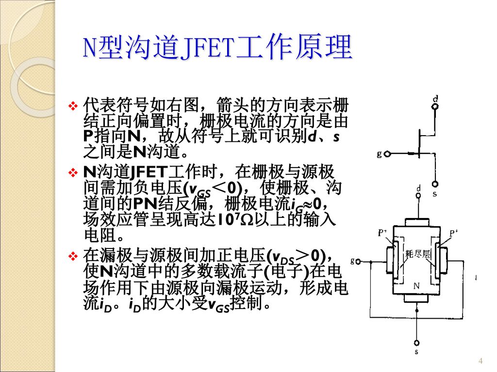 N型沟道JFET工作原理 代表符号如右图，箭头的方向表示栅 结正向偏置时，栅极电流的方向是由 P指向N，故从符号上就可识别d、s 之间是N沟道。
