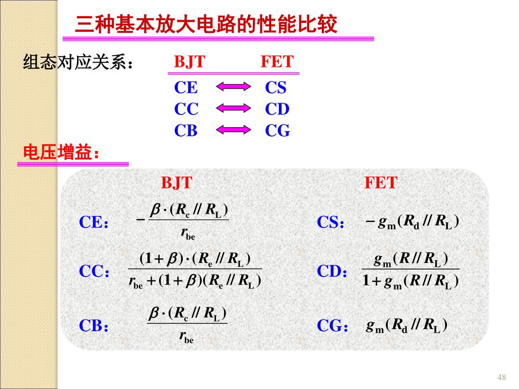 三种基本放大电路的性能比较 组态对应关系： BJT FET CE CS CC CD CB CG 电压增益： BJT FET CE： CS：