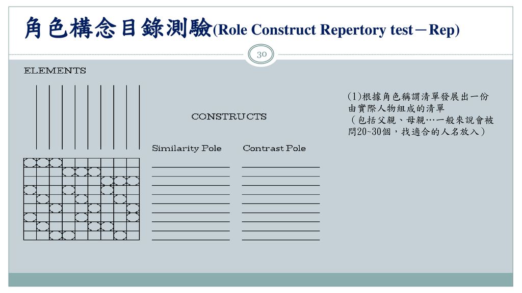 角色構念目錄測驗(Role Construct Repertory test－Rep)