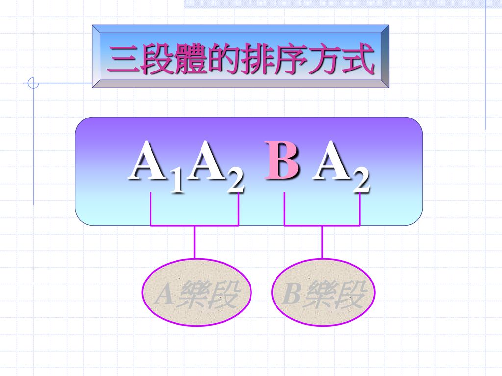 三段體的排序方式 A1A2 B A2 A樂段 B樂段