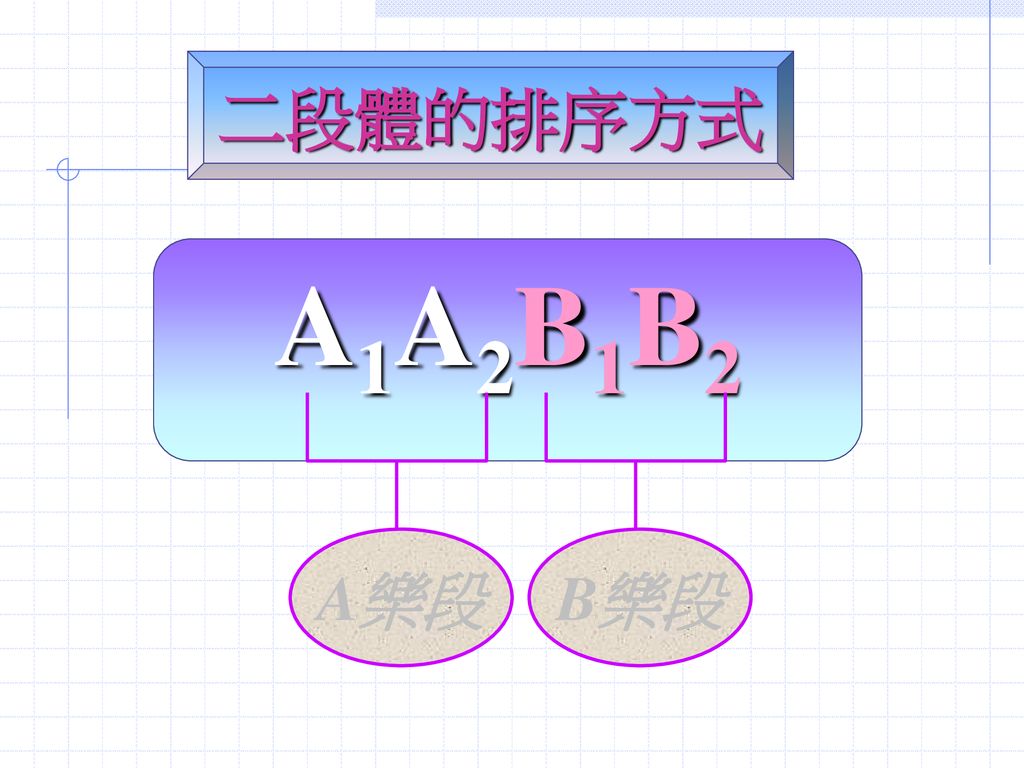 二段體的排序方式 A1A2B1B2 A樂段 B樂段