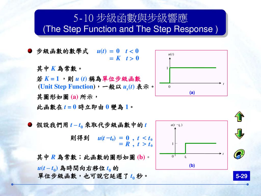 5-10 步級函數與步級響應 (The Step Function and The Step Response )