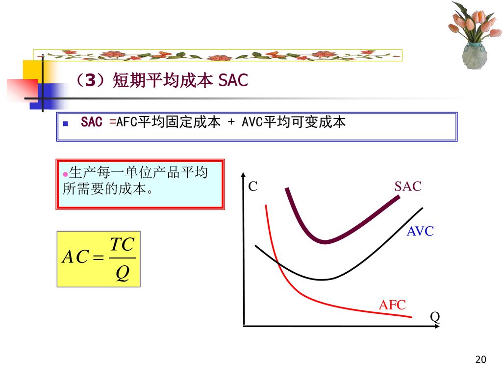 （3）短期平均成本 SAC SAC =AFC平均固定成本 + AVC平均可变成本 生产每一单位产品平均所需要的成本。 Q C AFC AVC
