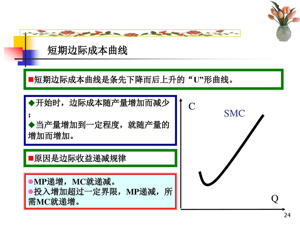 短期边际成本曲线 C SMC Q 短期边际成本曲线是条先下降而后上升的 U 形曲线。 开始时，边际成本随产量增加而减少；