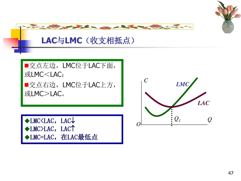 LAC与LMC（收支相抵点） 交点左边，LMC位于LAC下面，或LMC＜LAC； 交点右边，LMC位于LAC上方，或LMC＞LAC。
